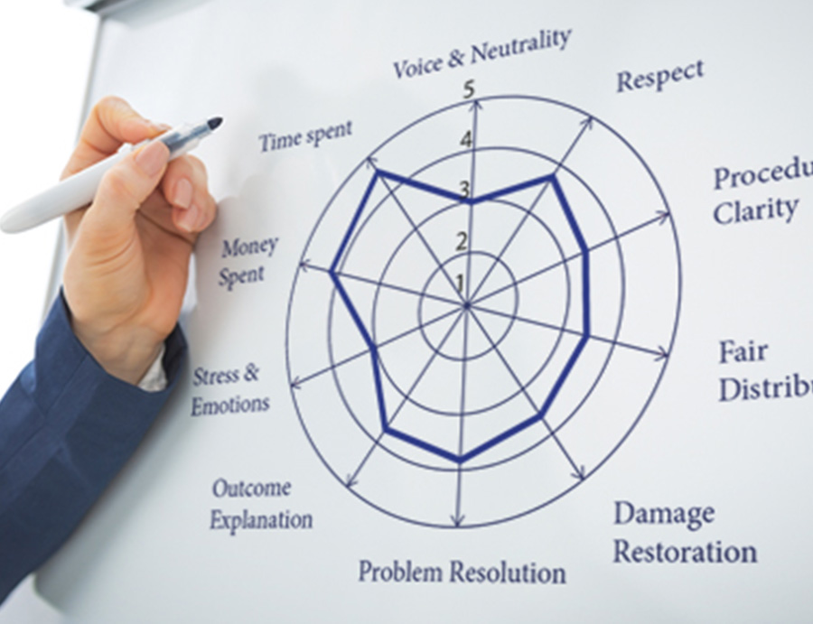 Measuring the costs and quality of paths to justice - HiiL